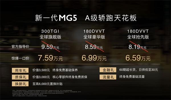 驚爆一口價(jià)6.59萬(wàn)元-7.59萬(wàn)元，“A級(jí)轎跑天花板”新一代MG5 C位出道