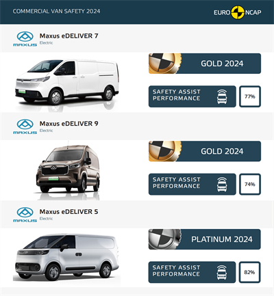 上汽大通MAXUS輕客家族“三電齊發(fā)”，大拿M1攜手2025款新途EV70、新途EV90上市發(fā)布